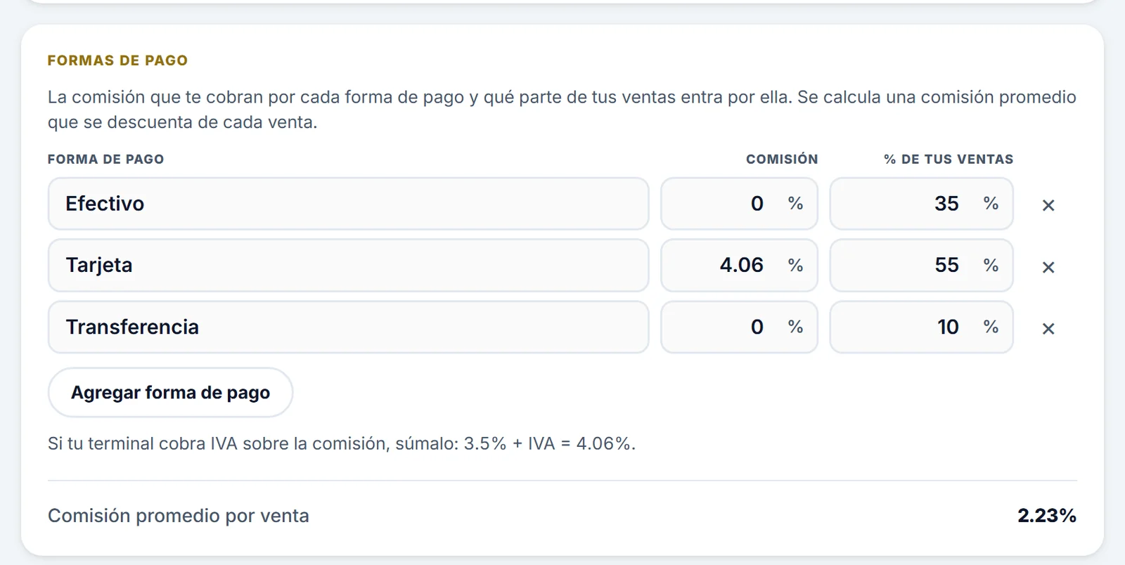 Formas de pago: efectivo sin comisión con 35 por ciento de las ventas, tarjeta con 4.06 por ciento de comisión y 55 por ciento de las ventas, transferencia sin comisión con 10 por ciento