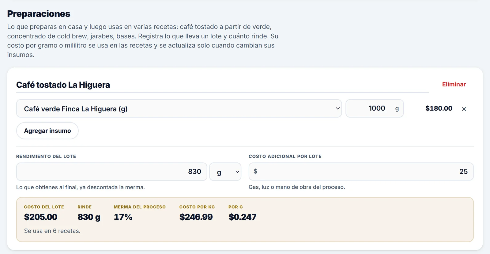 Preparación Café tostado La Higuera: 1000 gramos de café verde rinden 830 gramos con 25 pesos de costo adicional, merma de 17 por ciento y costo de 246.99 pesos por kilo